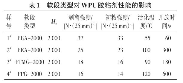 軟段類型對WPU膠粘劑性能的影響