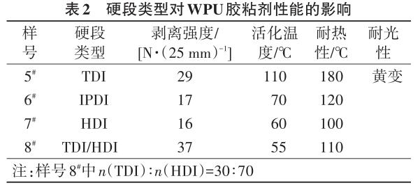 硬段類型對WPU膠粘劑性能的影響