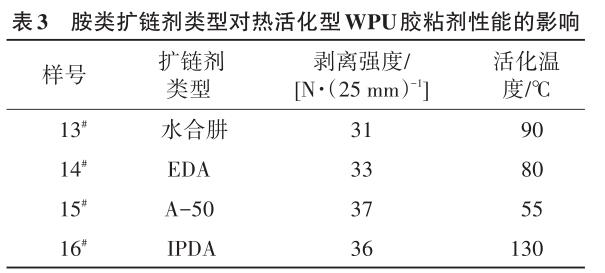 胺類擴鏈劑類型對熱活化型WPU膠粘劑性能的影響