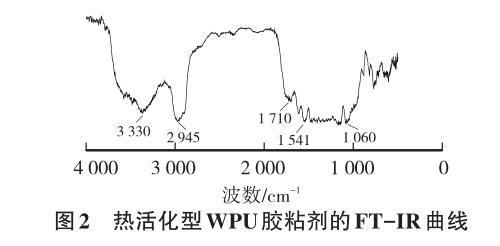 熱活化型WPU膠粘劑的FT-IR曲線