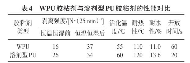 WPU膠粘劑與溶劑型PU膠粘劑的性能對比