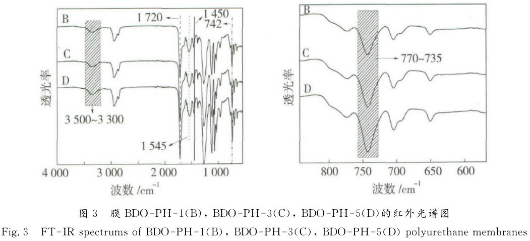  膜ＢＤＯ － ＰＨ － １ （ Ｂ ）， ＢＤＯ － ＰＨ － ３ （ Ｃ ）， ＢＤＯ － ＰＨ － ５ （ Ｄ ）的紅外光譜圖