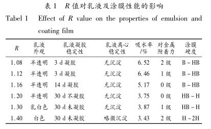 Ｒ 值對乳液及涂膜性能的影響