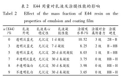 E44 用量對乳液及涂膜性能的影響