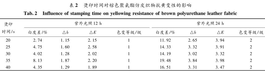 燙印時間對棕色聚氨酯仿皮織物抗黃變性的影響