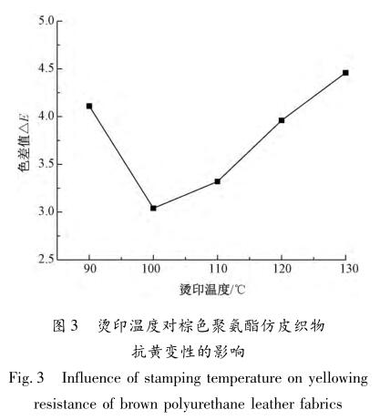 燙印溫度對棕色聚氨酯仿皮織物 抗黃變性的影響