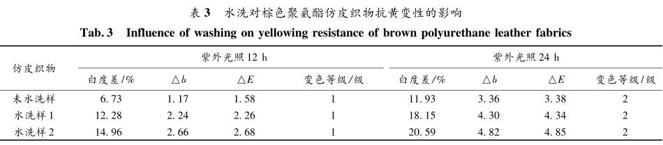 水洗對棕色聚氨酯仿皮織物抗黃變性的影響