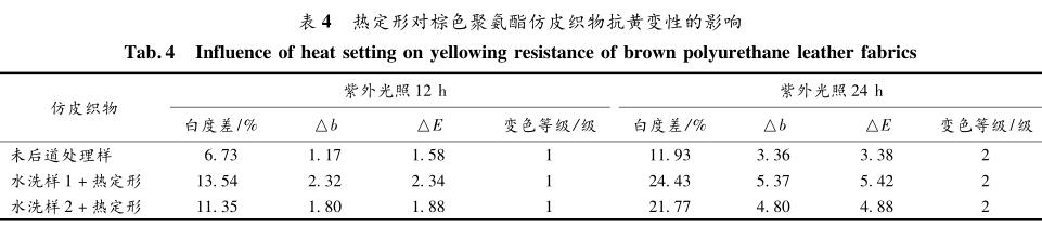 熱定形對棕色聚氨酯仿皮織物抗黃變性的影響