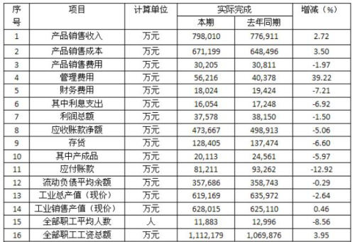 2016年磨料磨具規模企業1-4季度基本情況匯總表