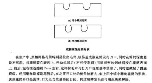 照相網格嵌花筒及打刀口問題防治方法